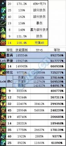 念帝增幅力量还是智力(念帝自带属性攻击吗)插图10