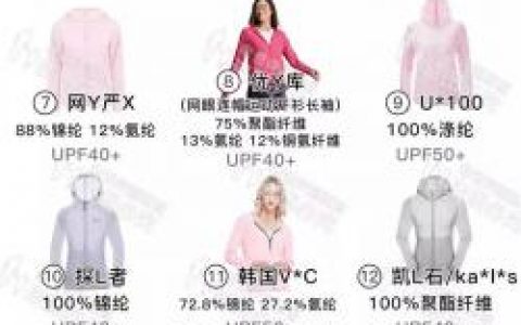 防晒服市场排名前十(防晒喷雾排行榜10强)