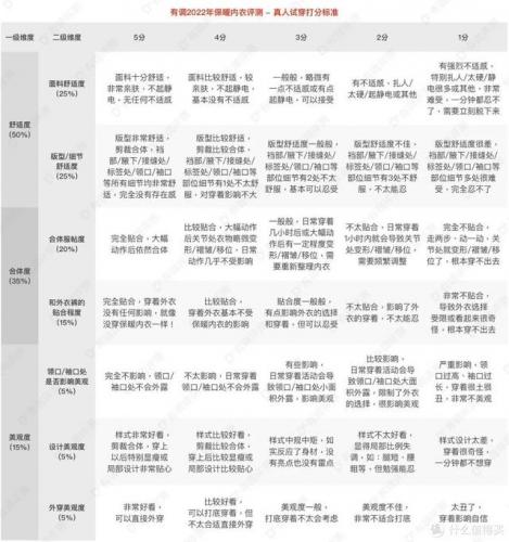 高端透气内衣排名前十(比较好穿的内衣品牌)插图25