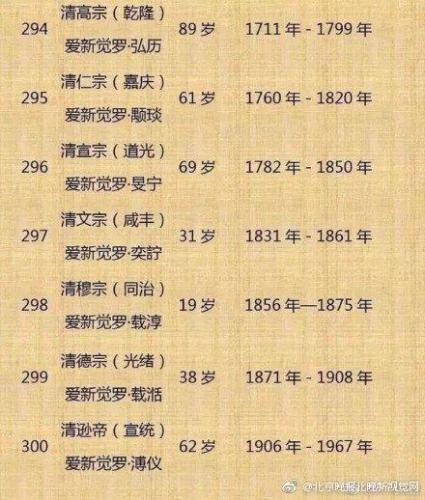 皇帝寿命排行榜(中国最长寿的10位皇帝)插图8