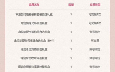 dnf51套礼包宝珠(地下城与勇士宝珠大全)