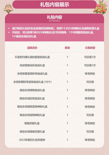 dnf51套礼包宝珠(地下城与勇士宝珠大全)插图