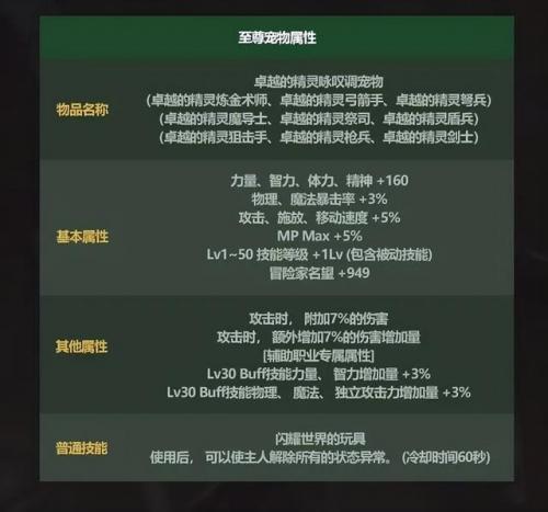 dnf51套礼包宝珠(地下城与勇士宝珠大全)插图11