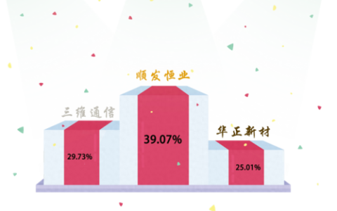杭州锂电厂排名前十(锂电池厂有没有污染)
