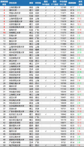 毕业生薪酬排行榜(一月挣3万到5万的工作)插图2