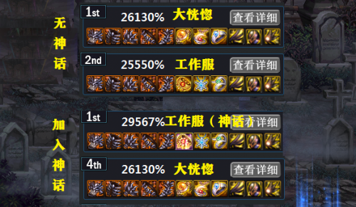 dnf神话最新排行(DNF神话最新排名)插图5