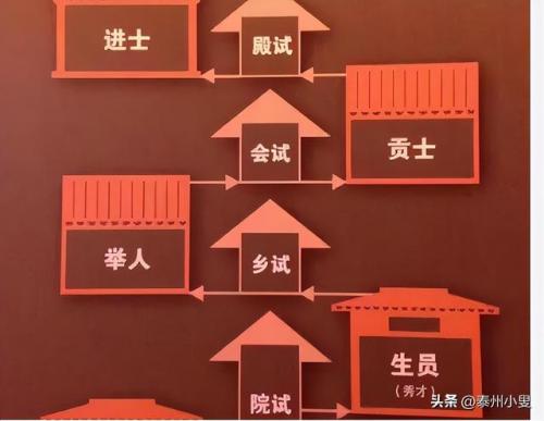 梦幻西游科举称谓(梦幻西游科举乡试题目答案大全)插图2