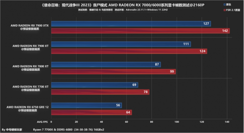 使命召唤7僵尸模式多少关(使命召唤16到底他妈怎么侧瞄)插图21