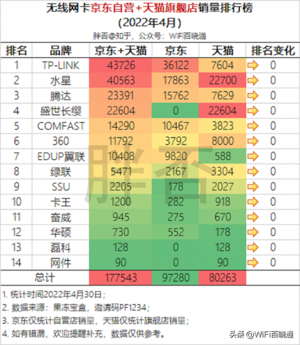 网卡品牌排行榜(无线网卡十大名牌)插图