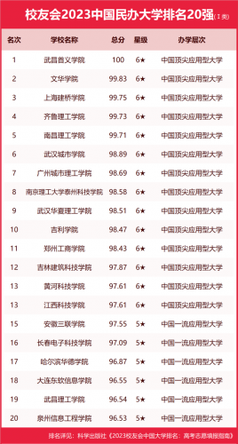 温州大学排行榜(温州大学属于什么档次)插图10
