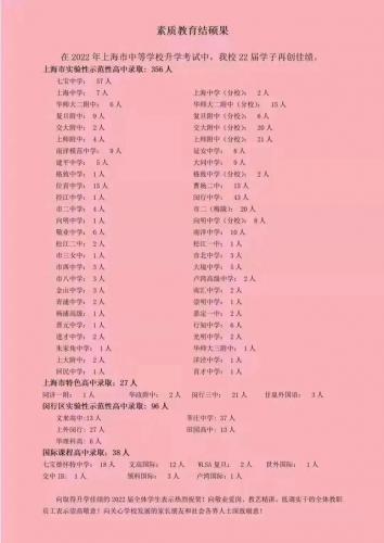 上海明星中学排名前十(上海闵行明星学校招生简章)插图9