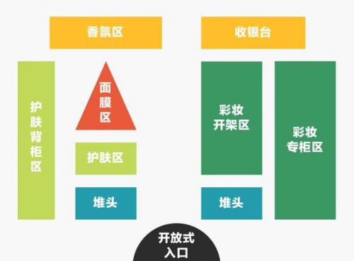 玛丽佳人眉笔排行榜(公认最好的眉笔品牌)插图1