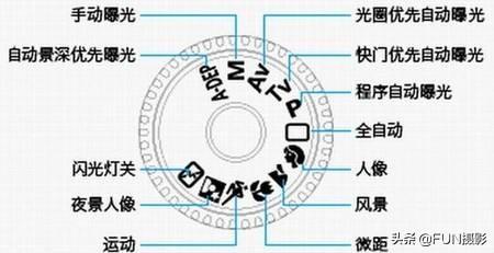 d7000使用技巧(尼康d7000入门教程图解)插图17