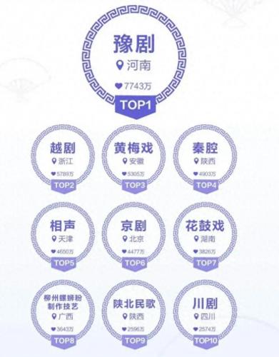 全国十大非遗排行榜第一(非遗砂锅十大排名)插图