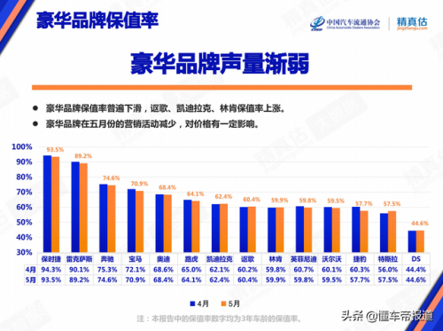 二手车保值排行榜(最保值的十款车)插图1