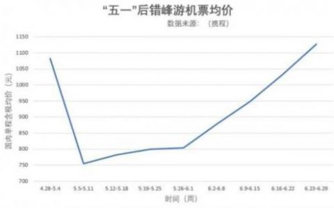 特航机票(特航航空特价机票查询)