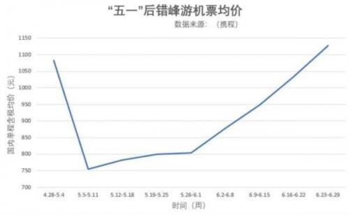 特航机票(特航航空特价机票查询)插图