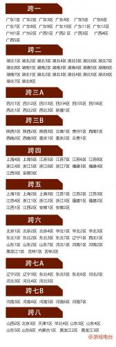 dnf跨区是怎么分的(DNF跨区表)插图2