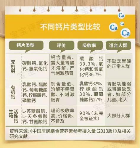 婴幼儿补钙产品排行榜(3岁补钙产品前十名)插图5