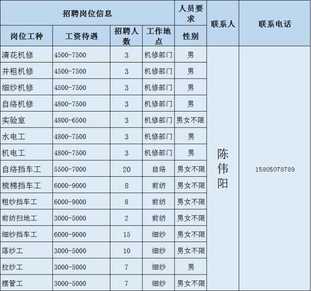 泉州鞋厂薪水排名前十(泉州有什么鞋厂)插图7