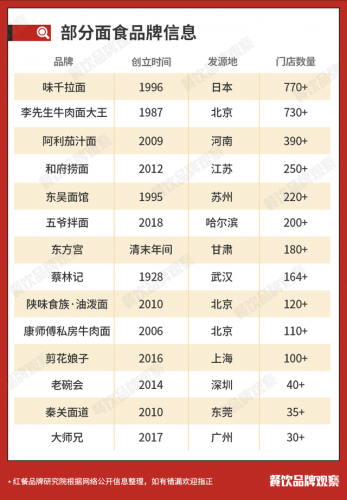 米粉店品牌排行榜(中国最好吃的十大米粉)插图6
