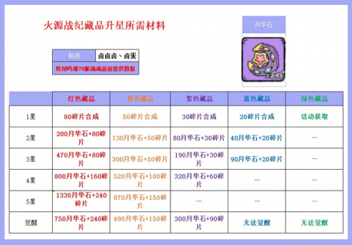 英雄联盟藏品图标打不开(lol藏品里的图标打不开是什么原因)插图21