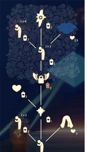 光遇雨林先祖星盘图(雨伞先祖不显示在星盘上)插图37