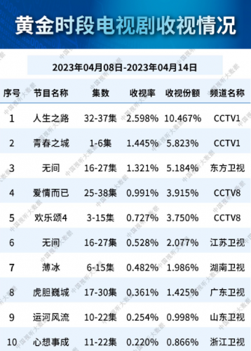 排行榜频道(中国排行榜网)插图16