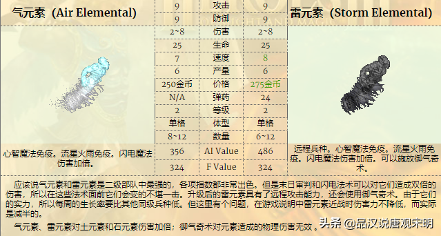 英雄无敌3兵种图鉴(英雄无敌九大阵营介绍)插图4