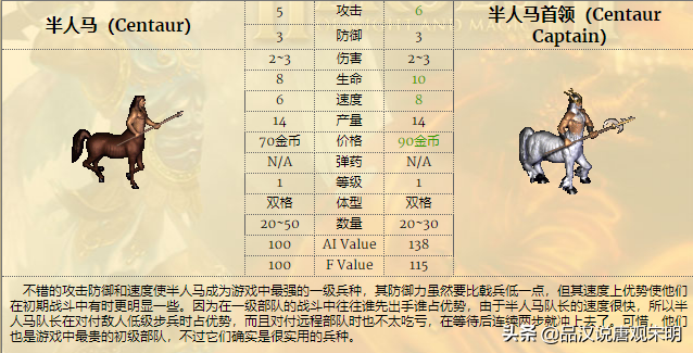 英雄无敌3兵种图鉴(英雄无敌九大阵营介绍)插图2
