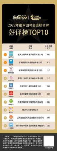 十大母婴品牌排行榜(排名前十的母婴加盟店)插图2