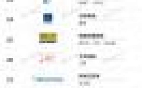 融资投资排行榜(国内融资公司排名)