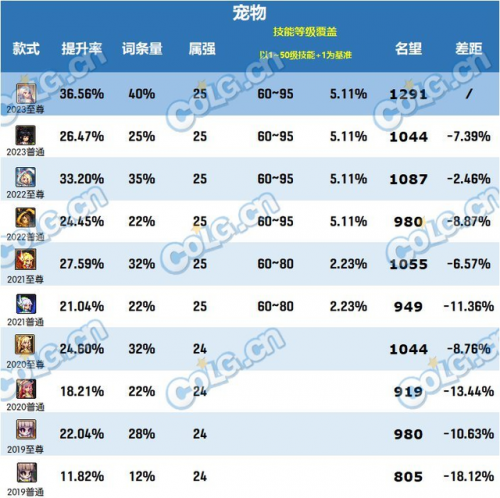 dnf三觉顿悟之境装扮外观(2023三觉悟境装扮套装外观)插图11