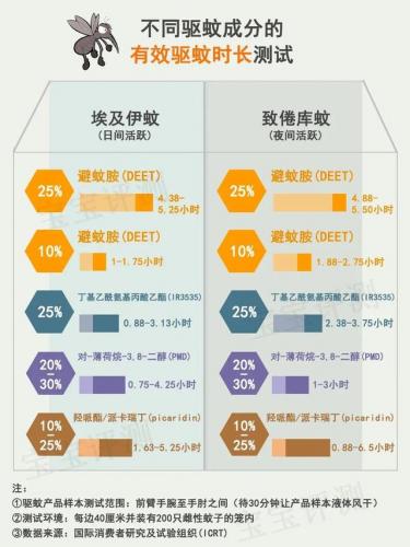 婴儿驱蚊产品排行榜(婴幼儿用什么驱蚊最安全)插图13