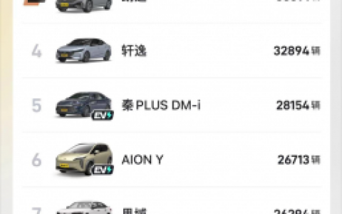 8月汽车销售排行榜(汽车销售)