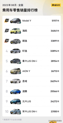 8月汽车销售排行榜(汽车销售)插图