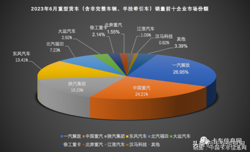 大货车销量排行榜(新能源货车十大名牌)插图1