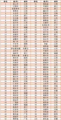 县城排行榜全国(十大最美县城排名)插图10
