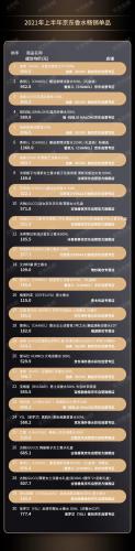 香水销售排行榜(汽车香水品牌排行榜)插图4