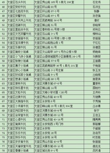 威海小饭桌排名前十(呼市二十九中附近小饭桌)插图11