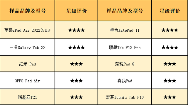 办公平板电脑排行榜(平板电脑办公用什么牌子好)插图5