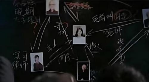 烧脑电视剧排行榜前十名(十部熬夜必看悬疑剧)插图3