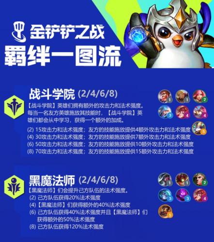 金铲铲之战双城传说赛季羁绊汇总分享(双城堡的来历)插图1