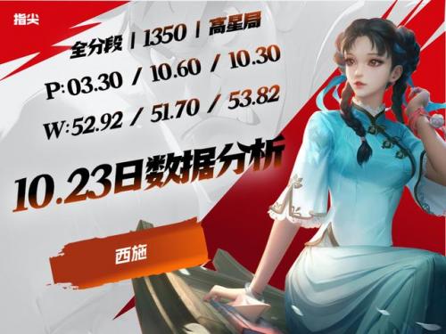 闭月之颜貂蝉怎么样(纵使倾城闭月颜)插图1