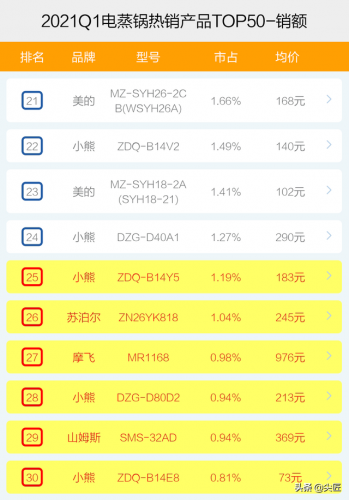 电热锅排行榜(山东电热锅十大牌子)插图8