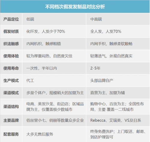 假发助剂工厂排名前十(aderans假发)插图10