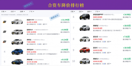 合资车利润排行榜(一辆50万轿车制造成本)插图3