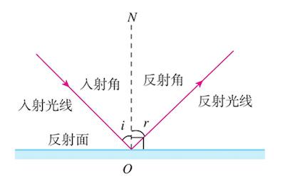 小学生科学小制作(小学科技小制作 简单实用)插图10