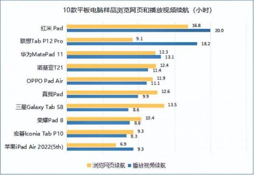 办公平板电脑排行榜(平板电脑办公用什么牌子好)插图2