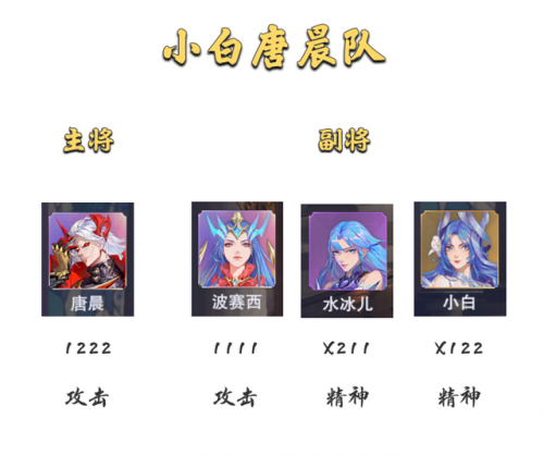 二龙胖子阵容怎么搭配的(柳二龙最佳阵容)插图5